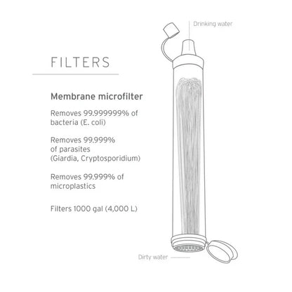 SurvivalStraw™ - Personal Water Filter